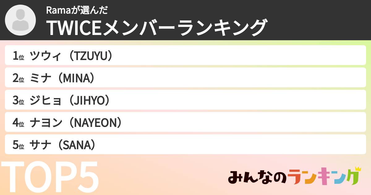 Ramaさんの「TWICEメンバーランキング」