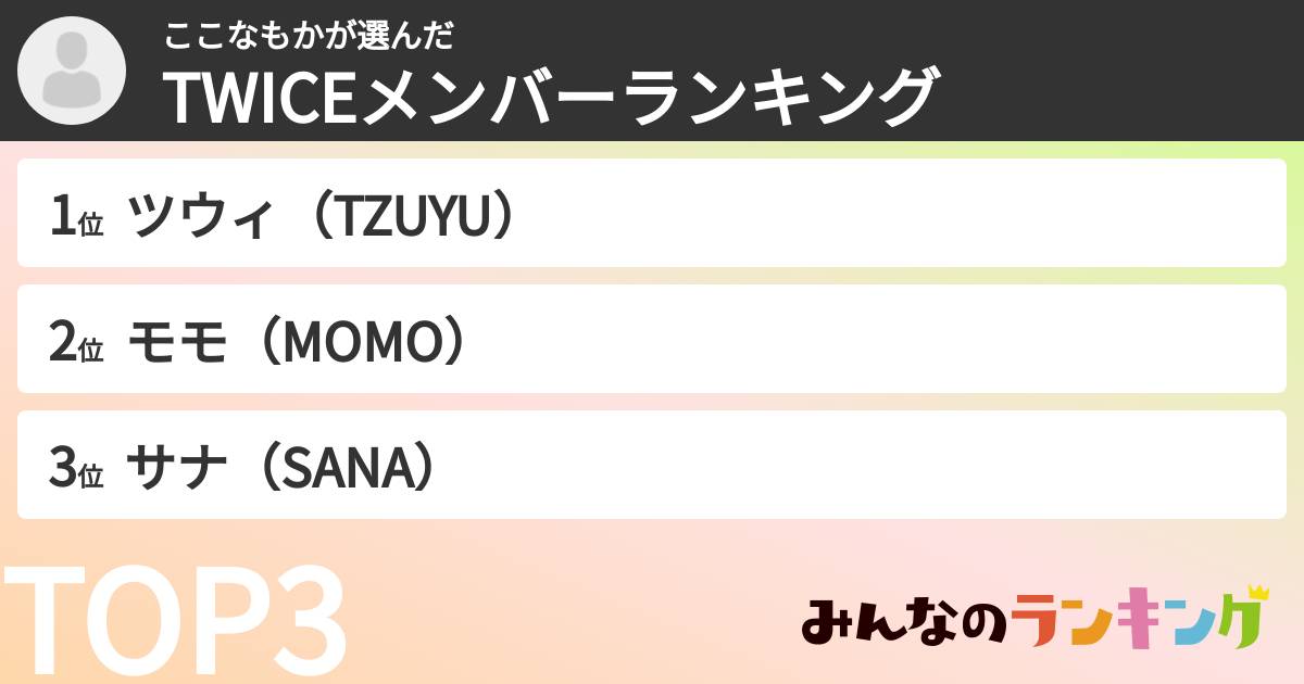 ここなもかさんの「TWICEメンバーランキング」