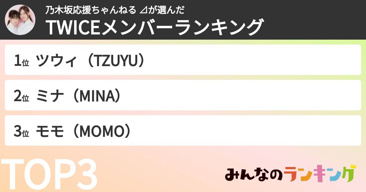 乃木坂応援ちゃんねる ⊿さんの「TWICEメンバーランキング」