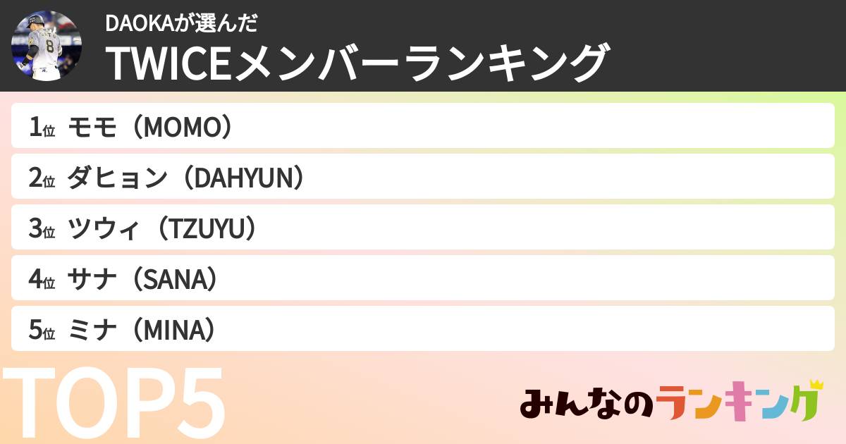 DAOKAさんの「TWICEメンバーランキング」