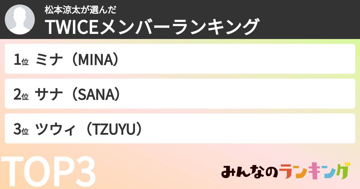 松本涼太さんの「TWICEメンバーランキング」