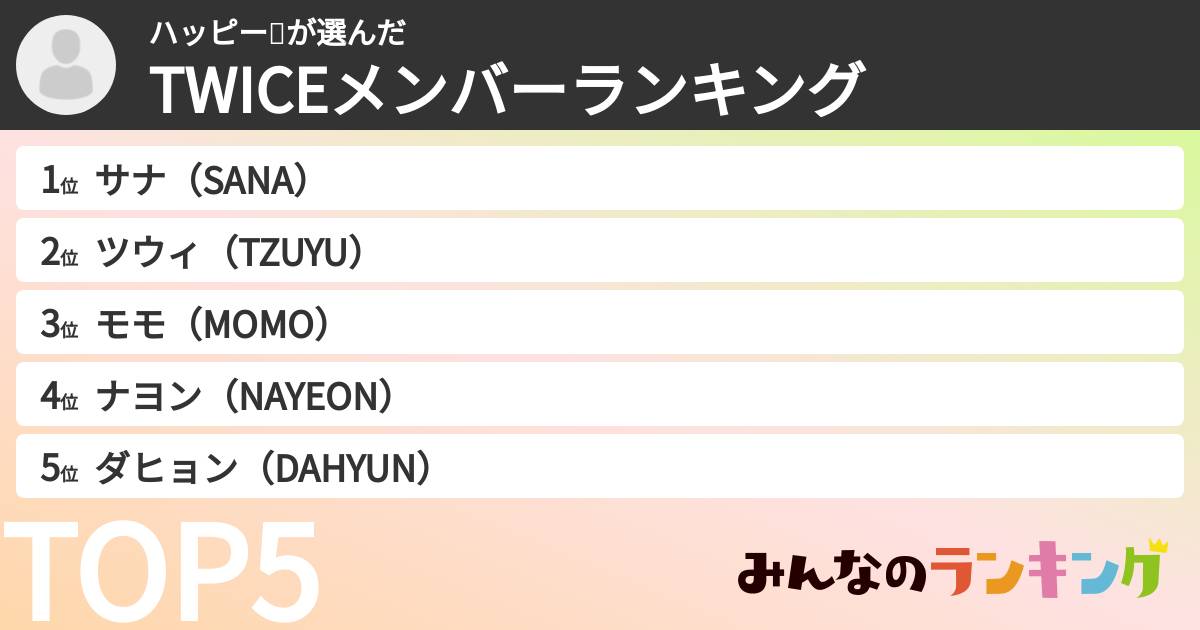 ハッピー😆さんの「TWICEメンバーランキング」