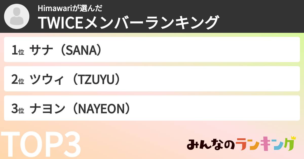 Himawariさんの「TWICEメンバーランキング」