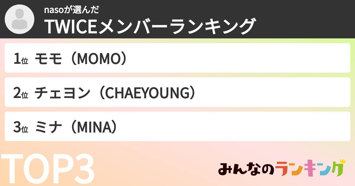 nasoさんの「TWICEメンバーランキング」