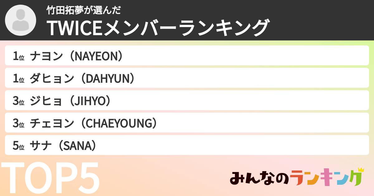 竹田拓夢さんの「TWICEメンバーランキング」
