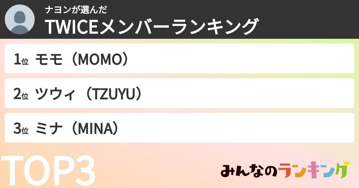 ナヨンさんの「TWICEメンバーランキング」