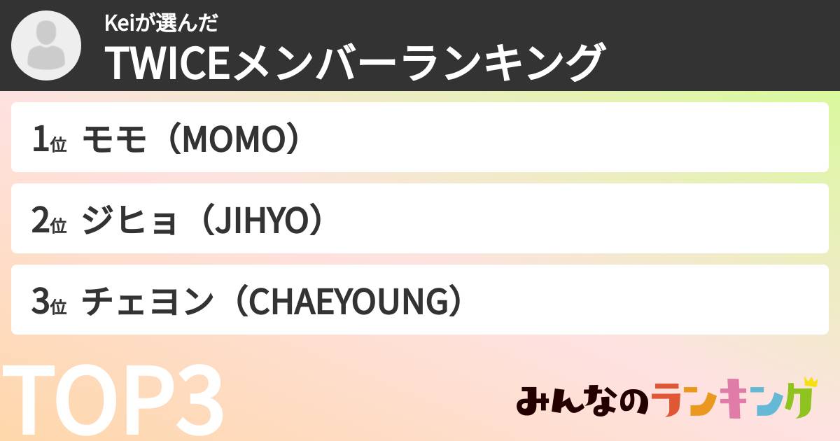 Keiさんの「TWICEメンバーランキング」