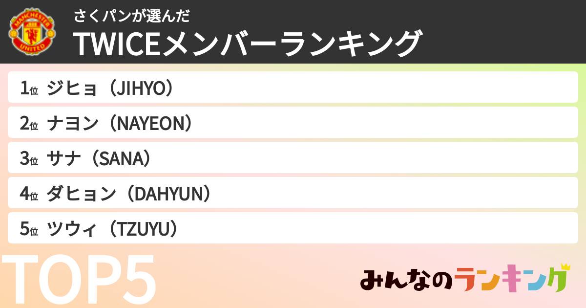 さくパンさんの「TWICEメンバーランキング」