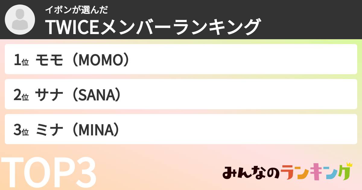 イボンさんの「TWICEメンバーランキング」