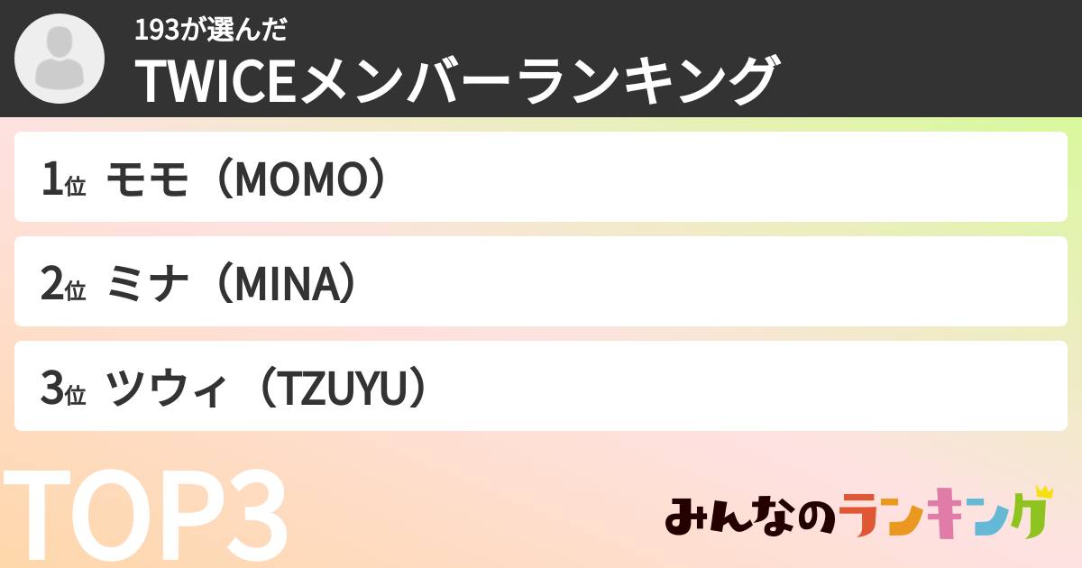 193さんの「TWICEメンバーランキング」