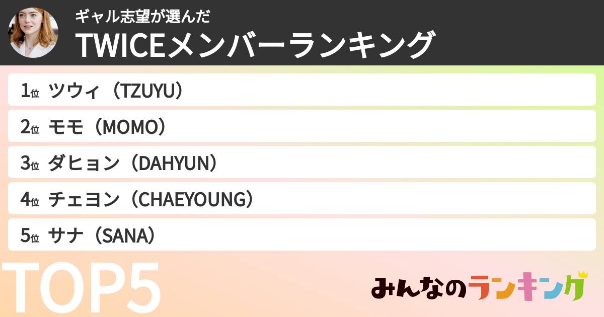 ギャル志望さんの「TWICEメンバーランキング」