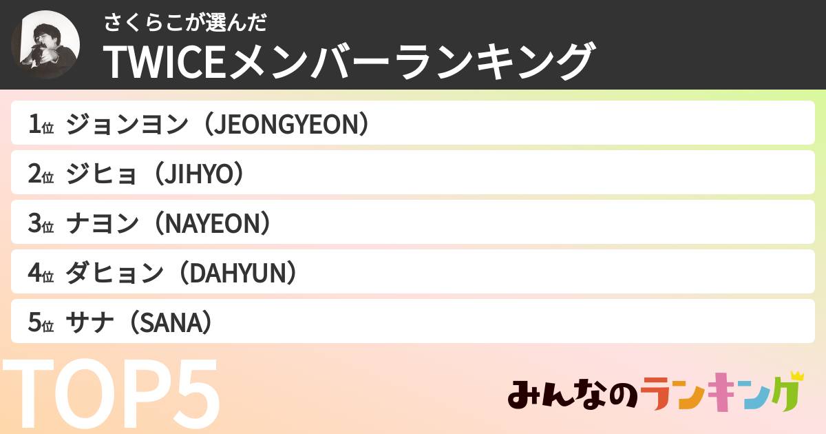 さくらこさんの「TWICEメンバーランキング」
