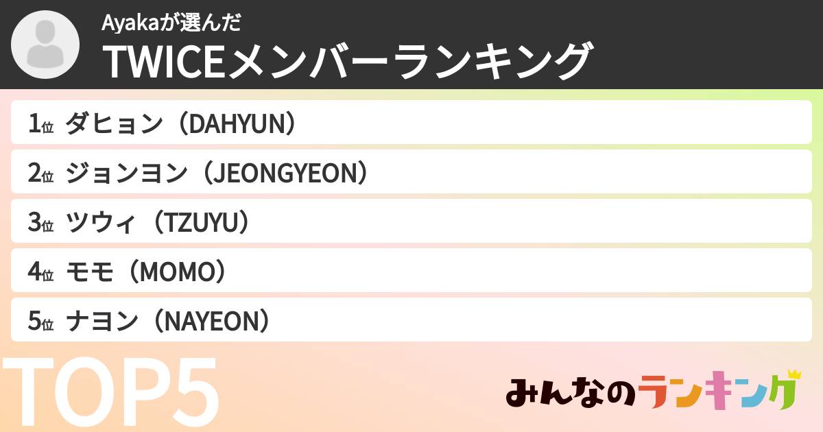 Ayakaさんの「TWICEメンバーランキング」