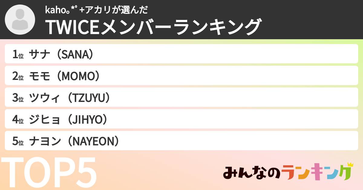 kaho。*゚+アカリさんの「TWICEメンバーランキング」
