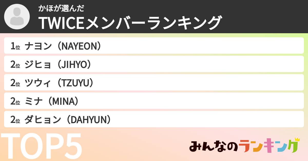 かほさんの「TWICEメンバーランキング」