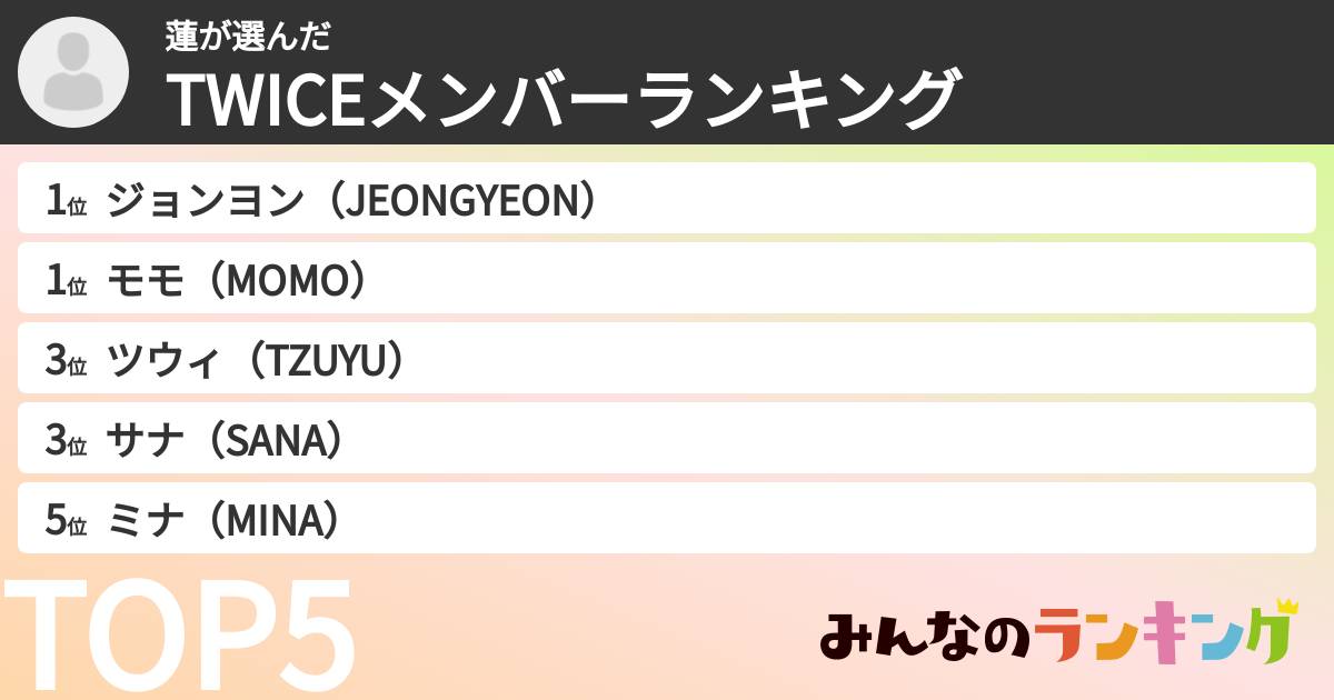 蓮さんの「TWICEメンバーランキング」