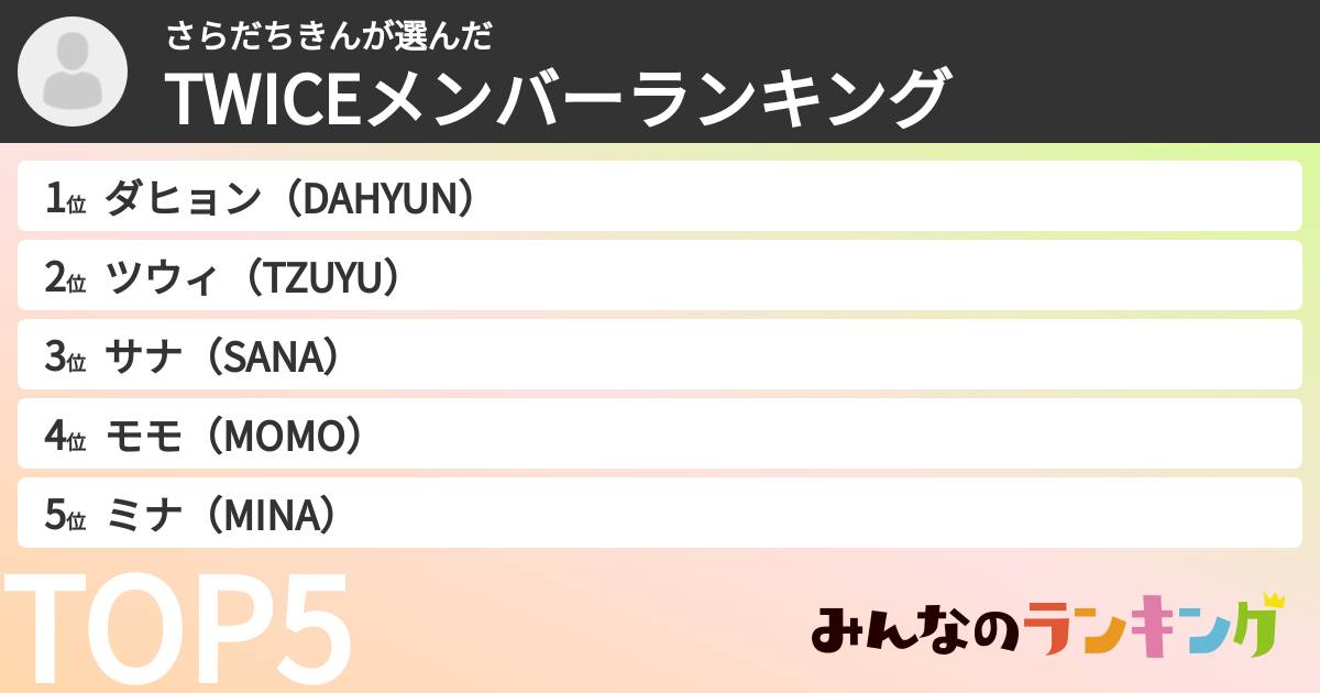 さらだちきんさんの「TWICEメンバーランキング」