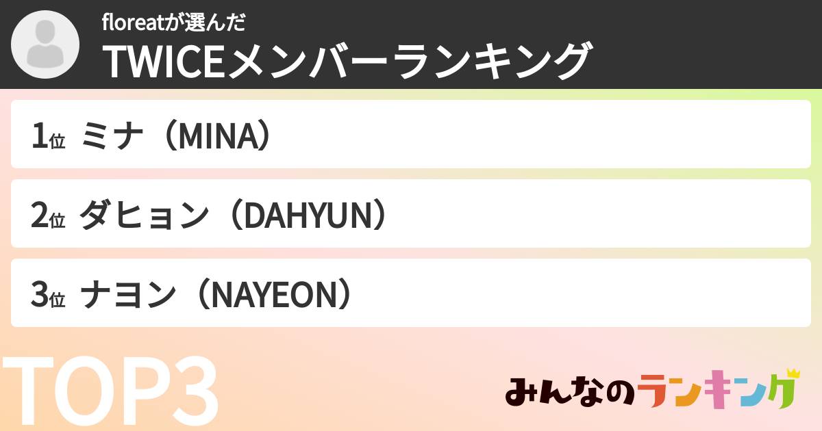 floreatさんの「TWICEメンバーランキング」