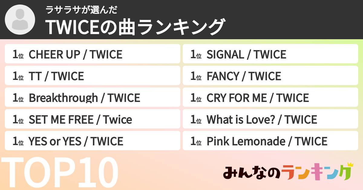 ラサラサさんの「TWICEの曲ランキング」