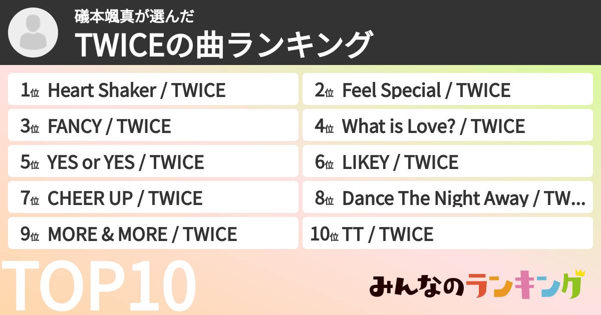 礒本颯真さんの「TWICEの曲ランキング」