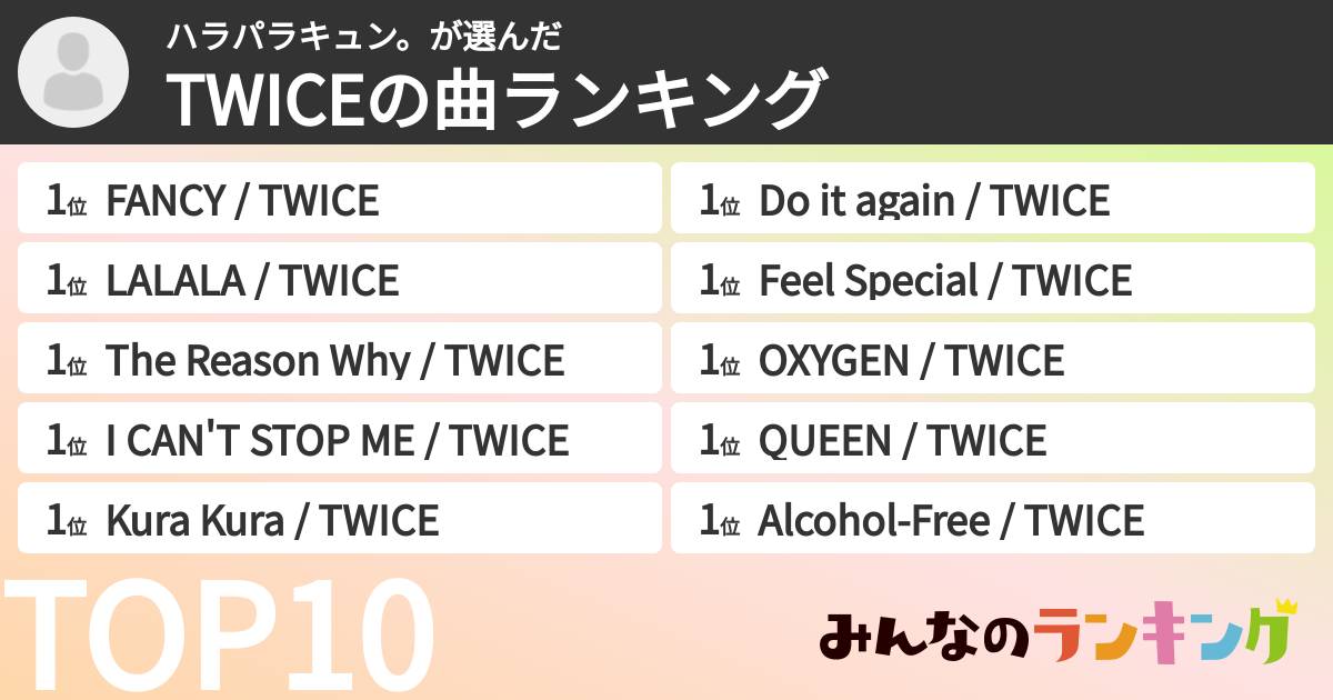 ハラパラキュン。さんの「TWICEの曲ランキング」