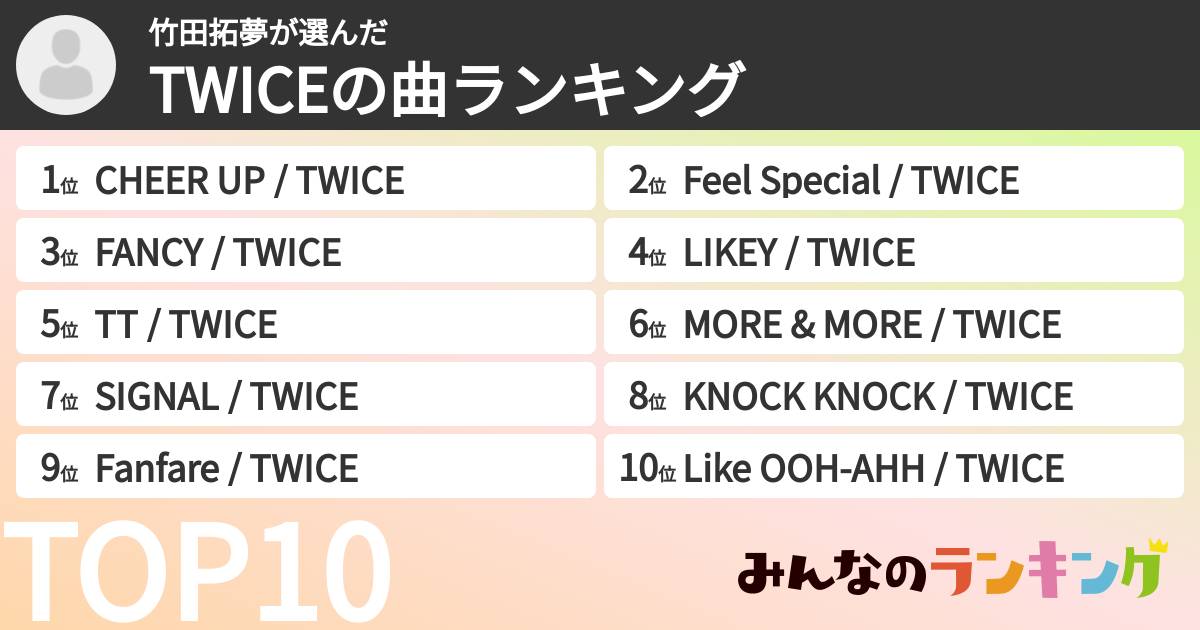 竹田拓夢さんの「TWICEの曲ランキング」