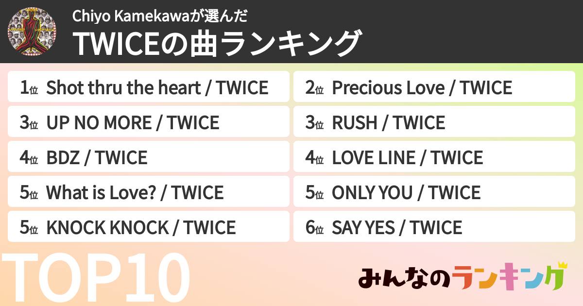 Chiyo Kamekawaさんの「TWICEの曲ランキング」