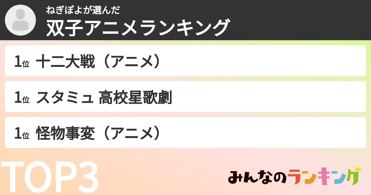 ねぎぽよさんの「双子アニメランキング」