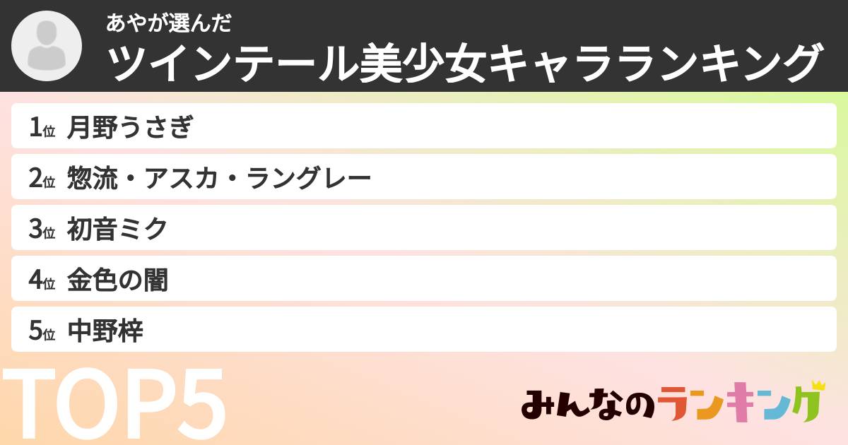 あやさんの「ツインテール美少女キャラランキング」