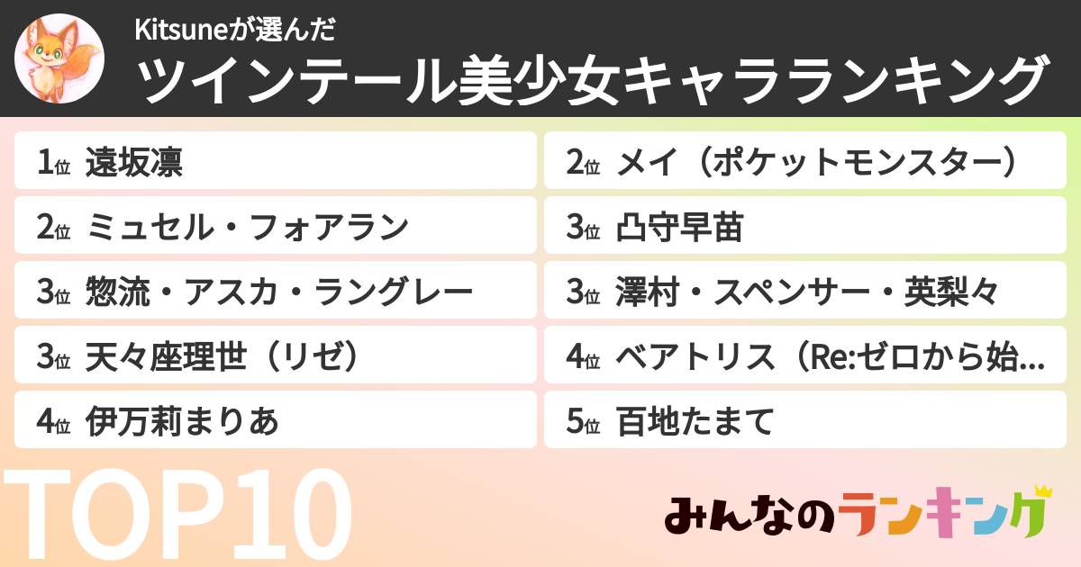 Kitsuneさんの「ツインテール美少女キャラランキング」