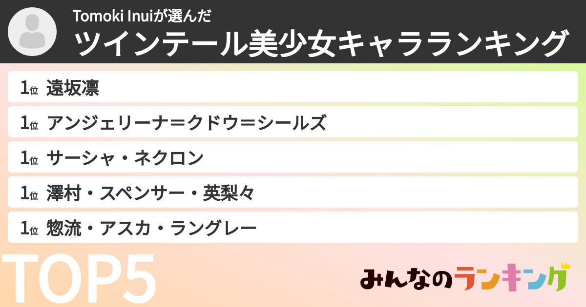 Tomoki Inuiさんの「ツインテール美少女キャラランキング」