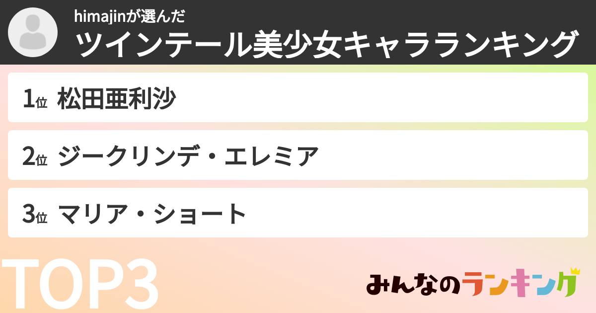 himajinさんの「ツインテール美少女キャラランキング」