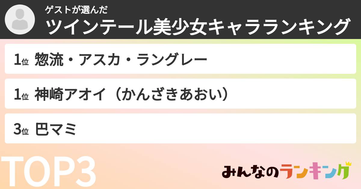 ゲストさんの「ツインテール美少女キャラランキング」