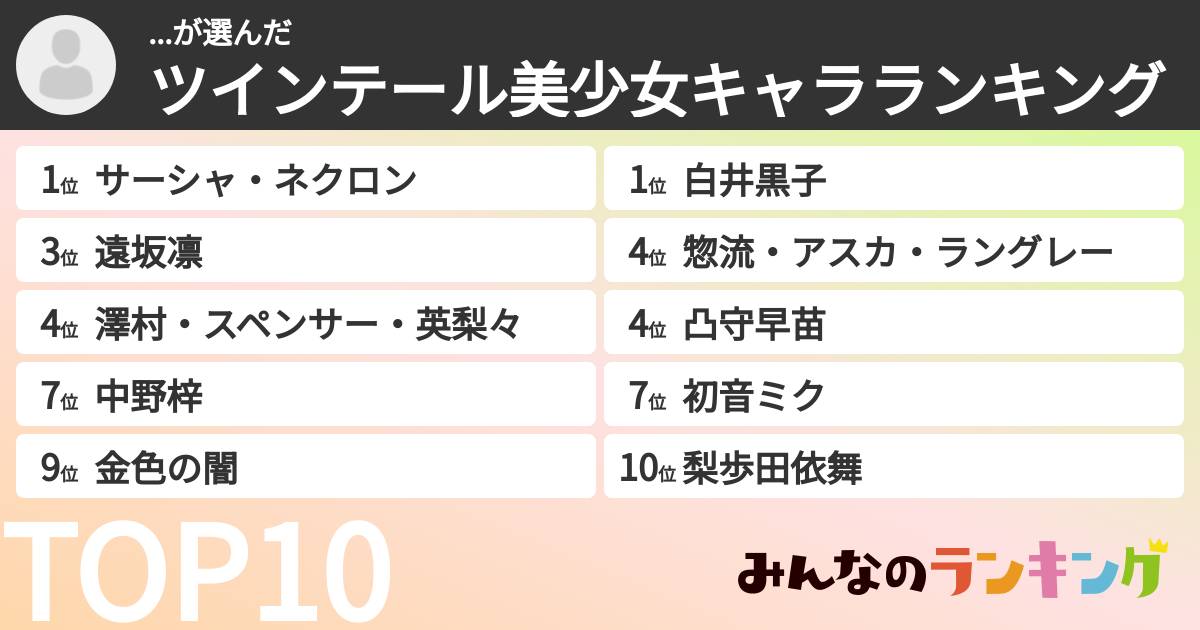 ...さんの「ツインテール美少女キャラランキング」