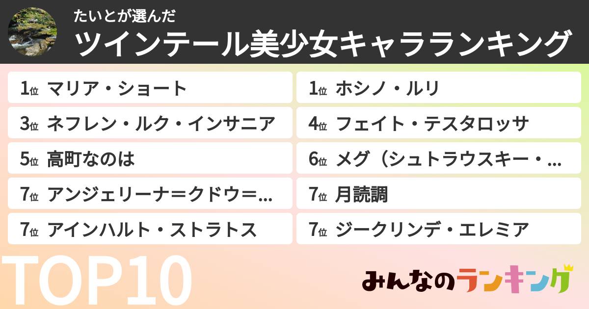 たいとさんの「ツインテール美少女キャラランキング」