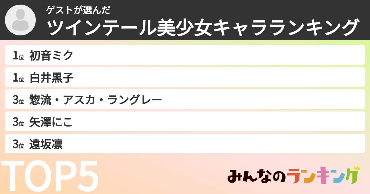 ゲストさんの「ツインテール美少女キャラランキング」