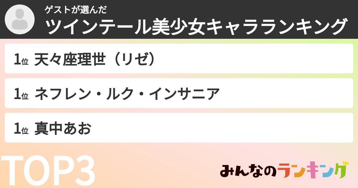 ゲストさんの「ツインテール美少女キャラランキング」