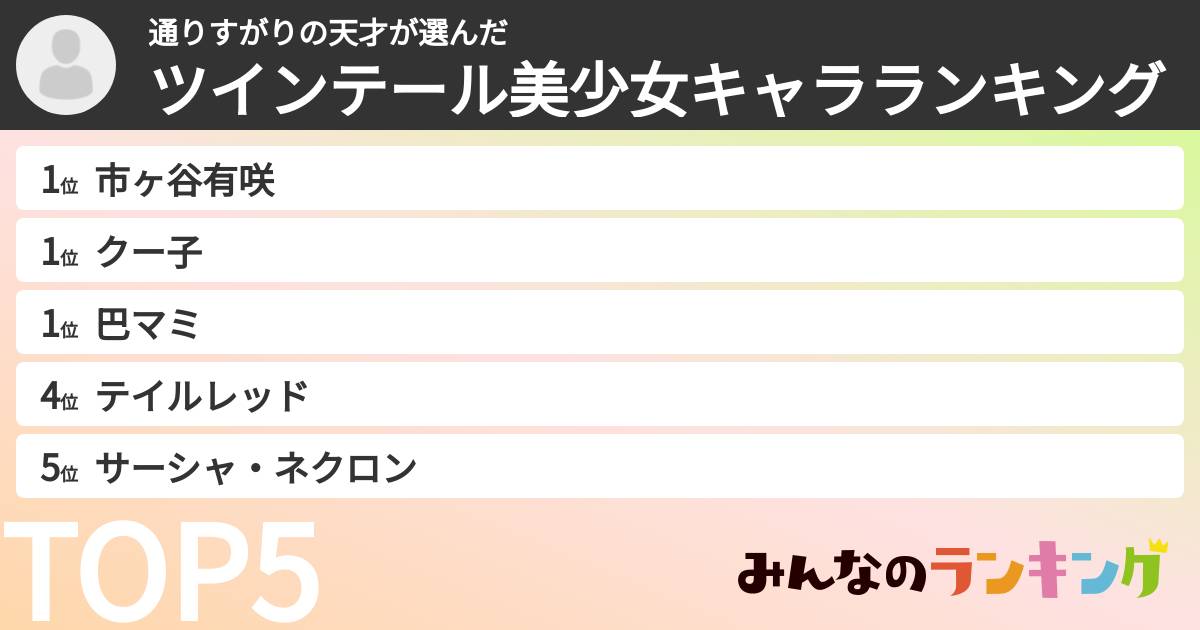 通りすがりの天才さんの「ツインテール美少女キャラランキング」