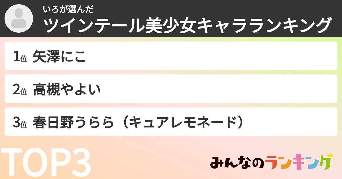 いろさんの「ツインテール美少女キャラランキング」