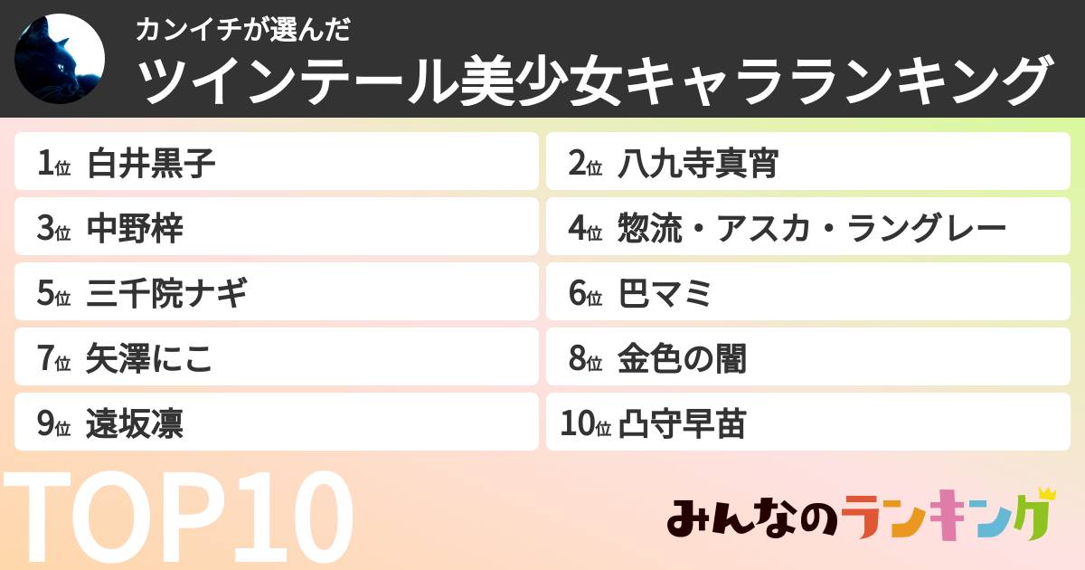 カンイチさんの「ツインテール美少女キャラランキング」