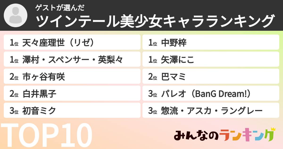 ゲストさんの「ツインテール美少女キャラランキング」