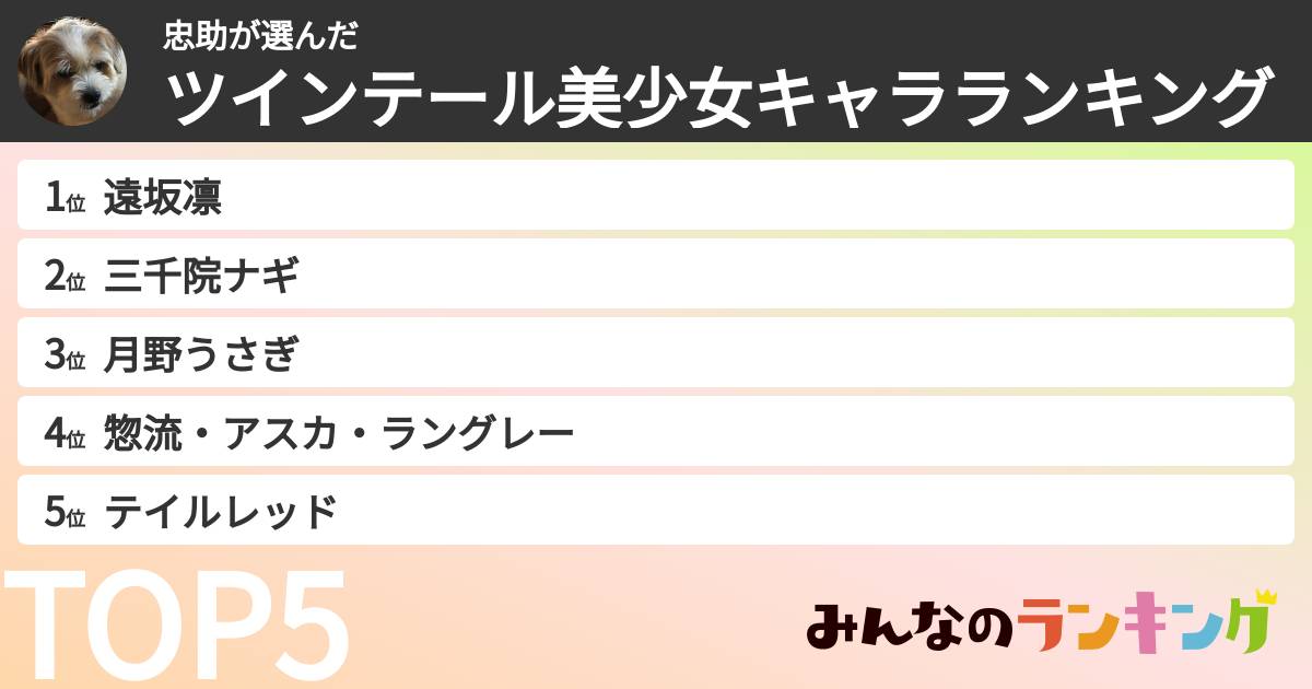 忠助さんの「ツインテール美少女キャラランキング」