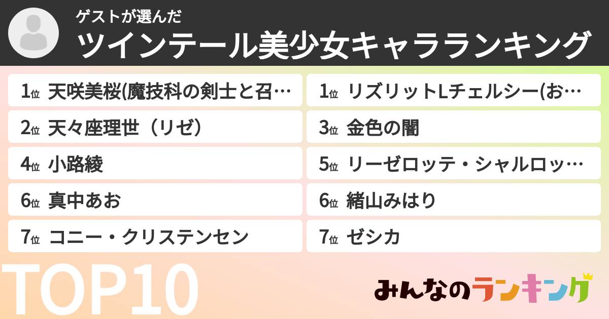 ゲストさんの「ツインテール美少女キャラランキング」