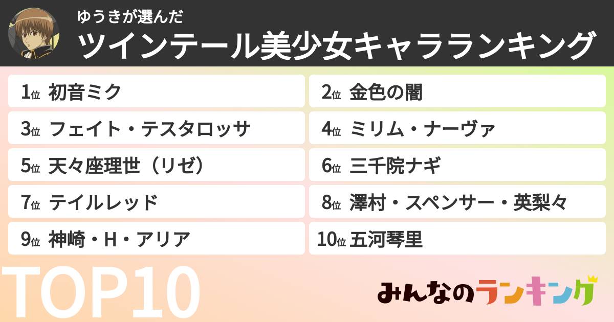 ゆうきさんの「ツインテール美少女キャラランキング」