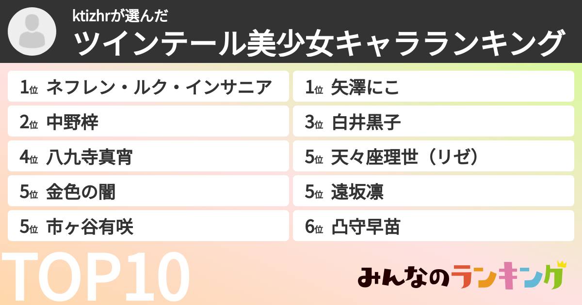 ktizhrさんの「ツインテール美少女キャラランキング」