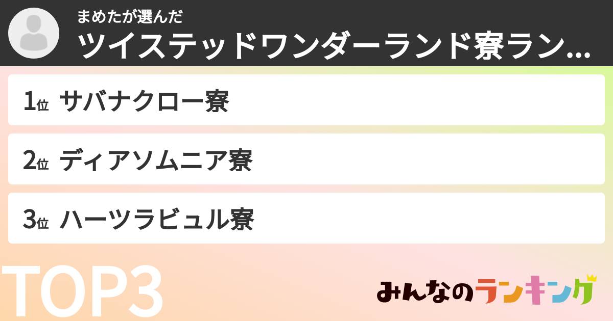 まめたさんの「ツイステッドワンダーランド寮ランキング」