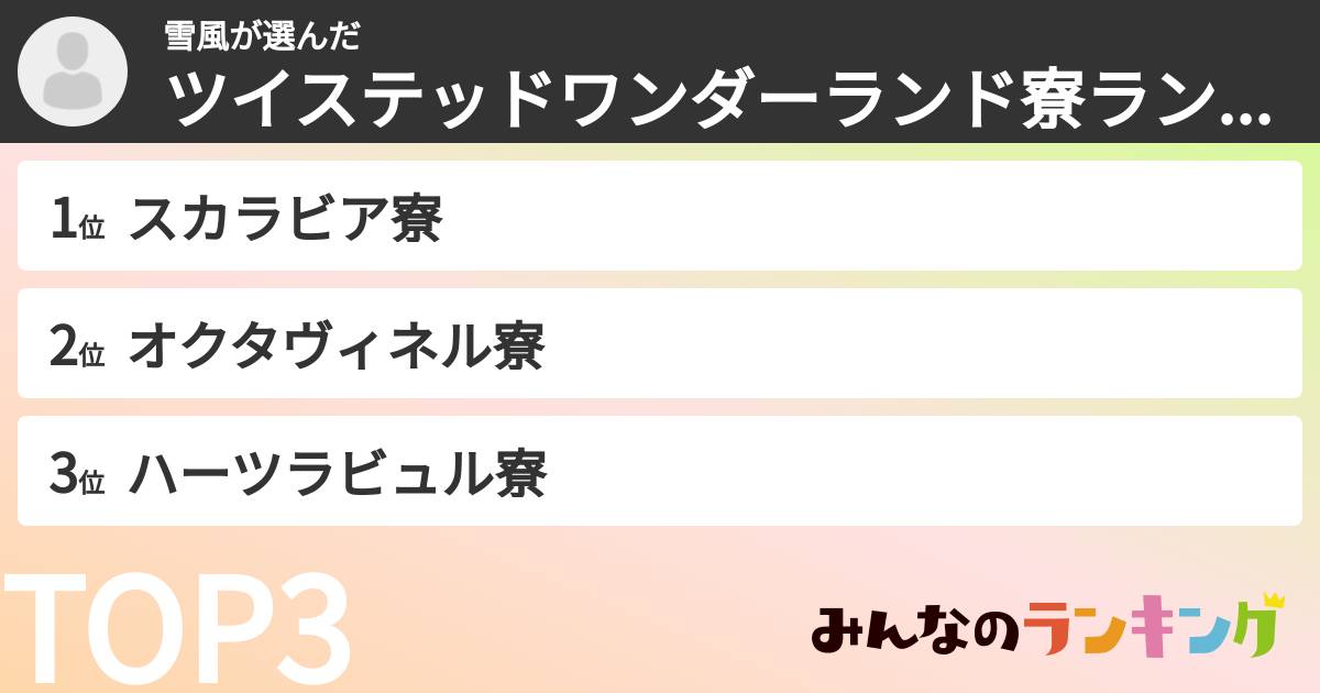 雪風さんの「ツイステッドワンダーランド寮ランキング」