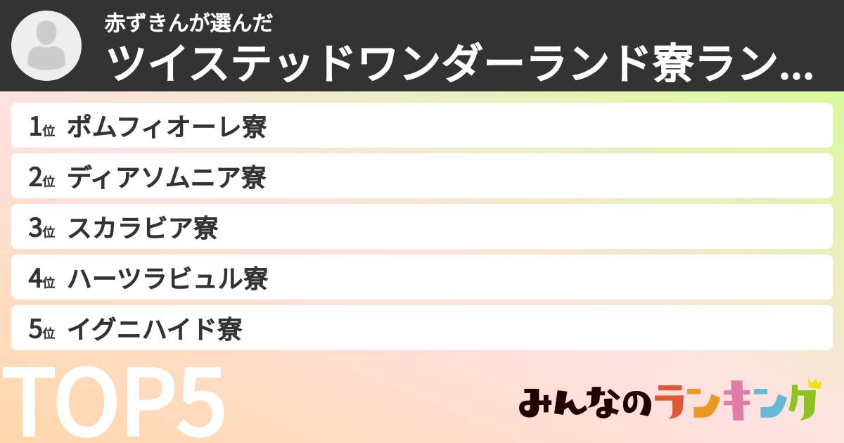 赤ずきんさんの「ツイステッドワンダーランド寮ランキング」