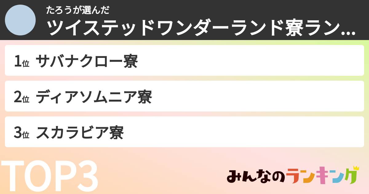 たろうさんの「ツイステッドワンダーランド寮ランキング」