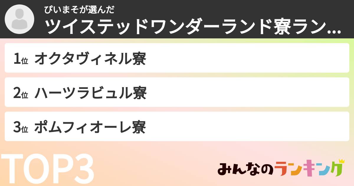 ぴいまそさんの「ツイステッドワンダーランド寮ランキング」
